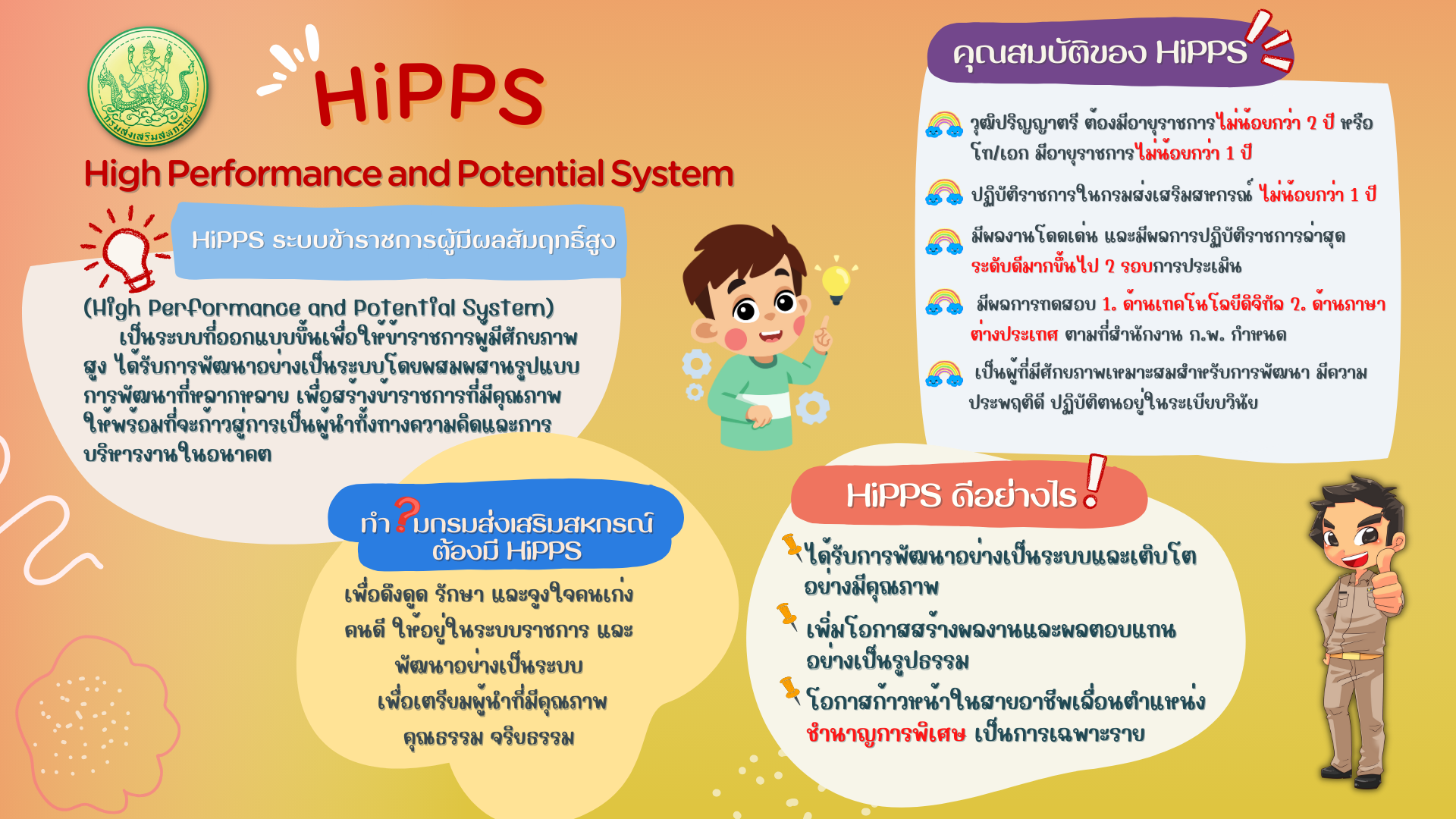 ระบบข้าราชการผู้มีผลสัมฤทธิ์สูง Hipps